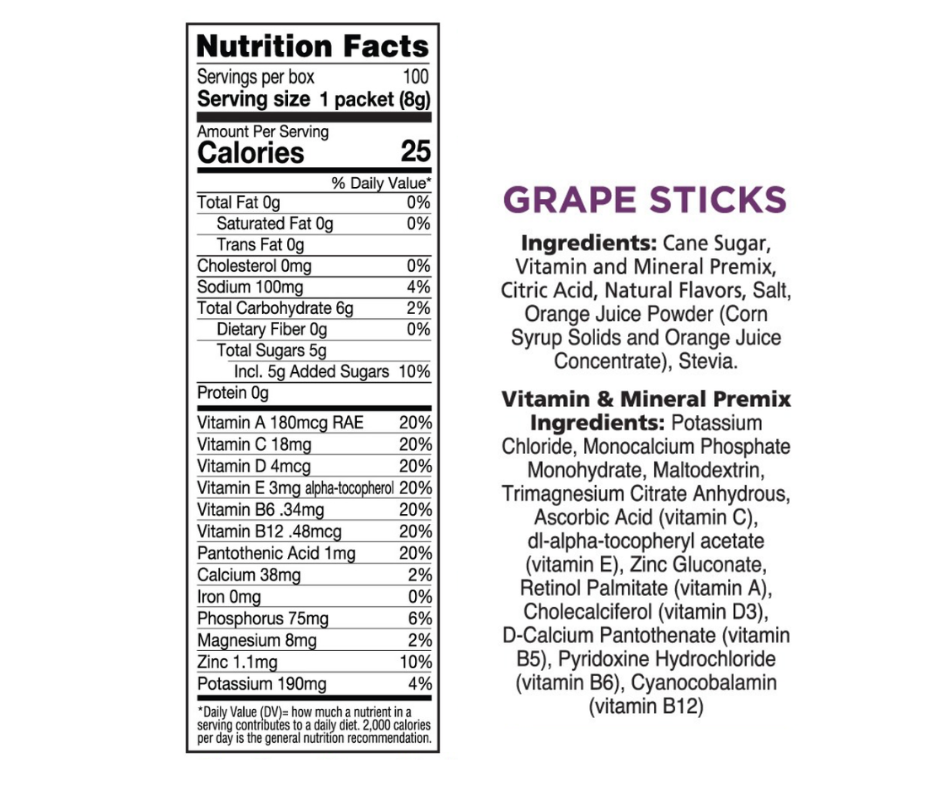 Grape Nutrition Facts panel